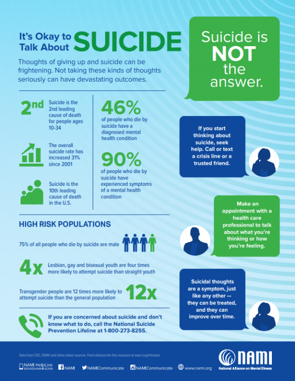 Source: Suicide is not the answer - National Alliance on Mental Illness Source: Suicide is not the answer - National Alliance on Mental Illness