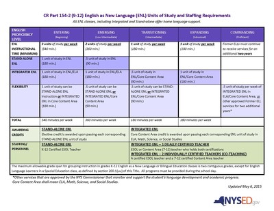 enl-9-12-units-of-study-table-5-6-15.jpg enl-9-12-units-of-study-table-5-6-15.jpg